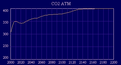 EL CO2 EN LA ATMSFERA: PRONSTICOS Y LMITES