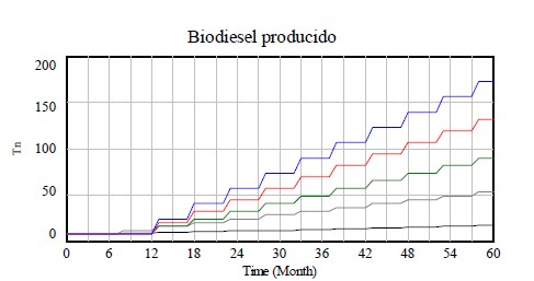 Produccin de Biodiesel a partir de Algas