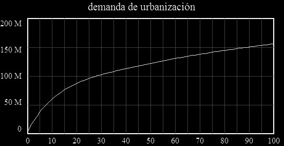 Dinmica del crecimiento poblacional de un centro urbano
