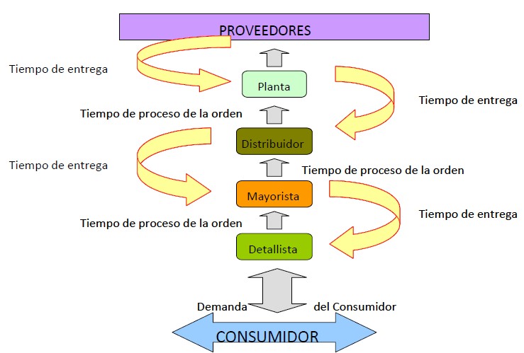 Gestión De La Logistica Y Cadenas De Suministro Con Modelos De Simulación 3840